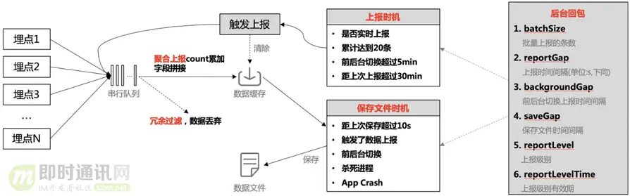 社交软件红包技术解密(十)：手Q客户端针对2020年春节红包的技术实践_9.png