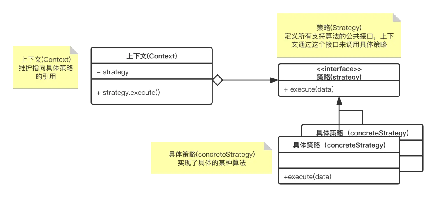 策略模式.png