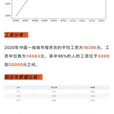 CodeSheep于2020-04-07 07:56发布的图片