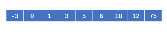 第三轮插入排序