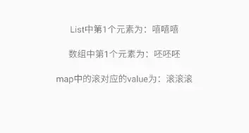 DataBinding中使用集合