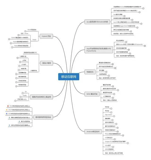 关于技术能力，可以参考这张知识体系图