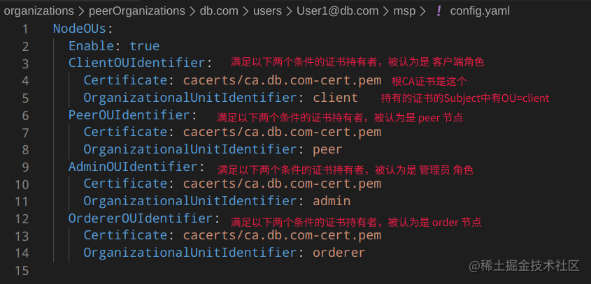 Hyperledger Fabric原理详解与实战5