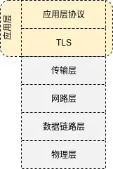 TLS协议栈