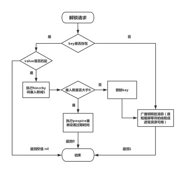 华为社招面试攻略：Redis中是如何实现分布式锁的？