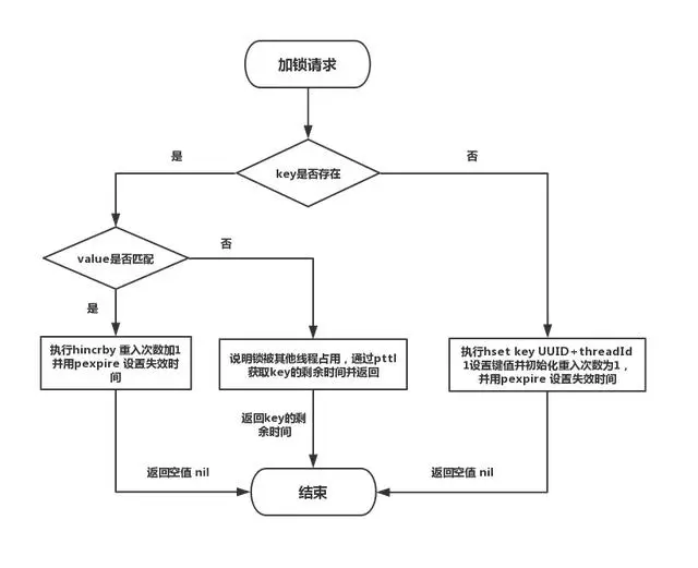 华为社招面试攻略：Redis中是如何实现分布式锁的？