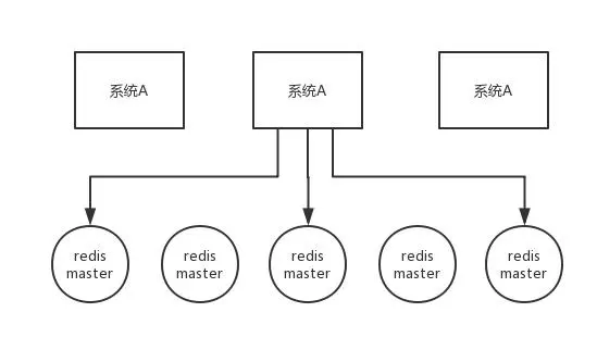 华为社招面试攻略：Redis中是如何实现分布式锁的？