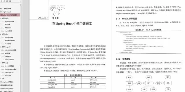 阿里架构师精选Nginx+Redis+Sping+SpringBoot源码级PDF文档分享