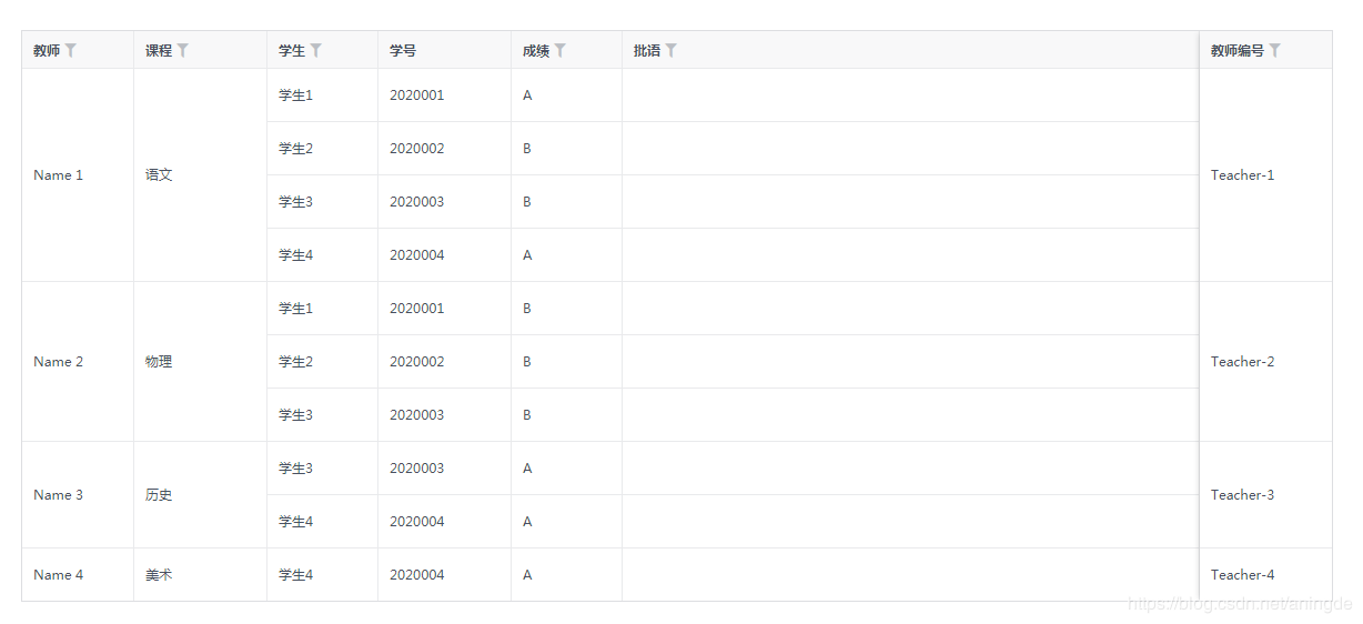公号：朝霞的光影笔记