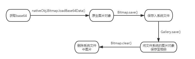 简易流程图