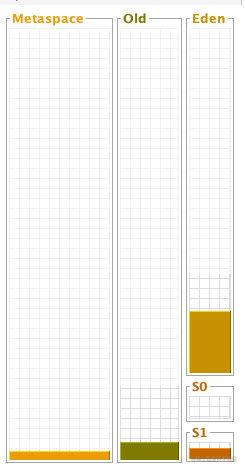 面试官：怎么排查堆内存溢出呀？[通俗易懂]_https://bianchenghao6.com/blog_idea_第1张