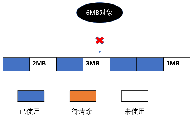 放入内存失败
