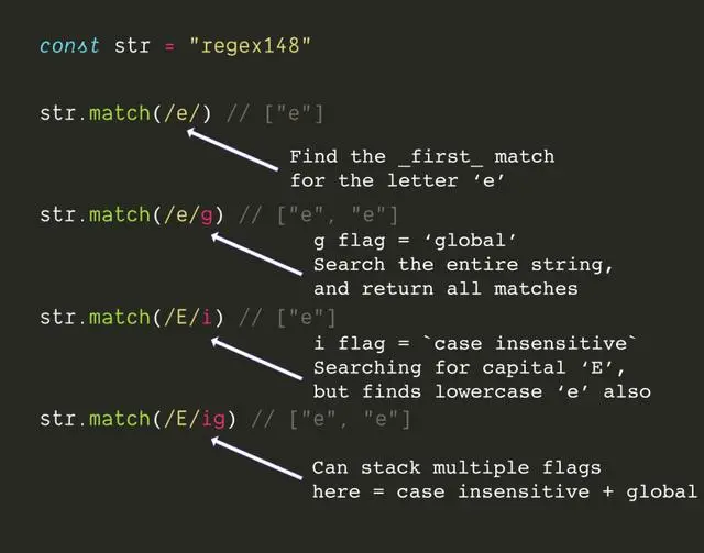 手把手写给前端的正则表达式【基础篇】