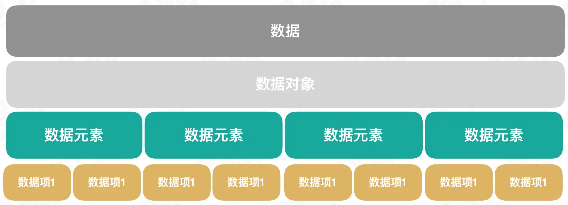 数据结构关系图
