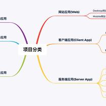 JowayYoung于2020-04-08 11:16发布的图片