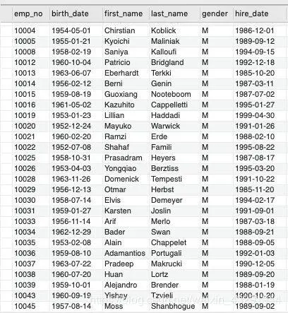 软件测试最常用的 SQL 命令 | 掌握基本查询、条件查询、聚合查询