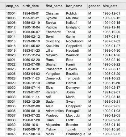 软件测试最常用的 SQL 命令 | 掌握基本查询、条件查询、聚合查询