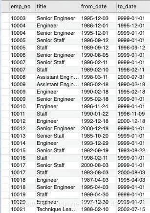 软件测试最常用的 SQL 命令 | 掌握基本查询、条件查询、聚合查询