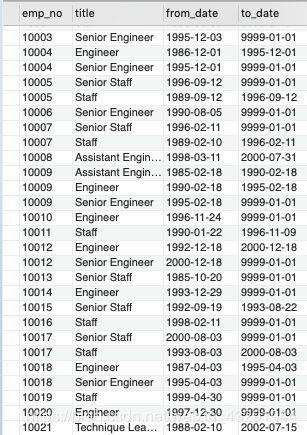 软件测试最常用的 SQL 命令 | 掌握基本查询、条件查询、聚合查询