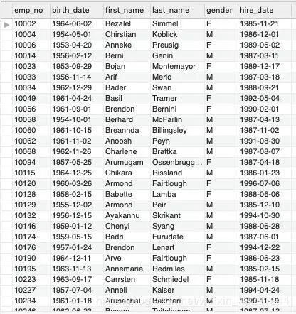 软件测试最常用的 SQL 命令 | 掌握基本查询、条件查询、聚合查询