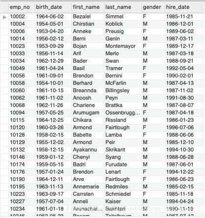 软件测试最常用的 SQL 命令 | 掌握基本查询、条件查询、聚合查询