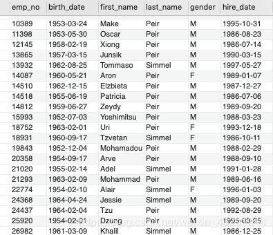 软件测试最常用的 SQL 命令 | 掌握基本查询、条件查询、聚合查询