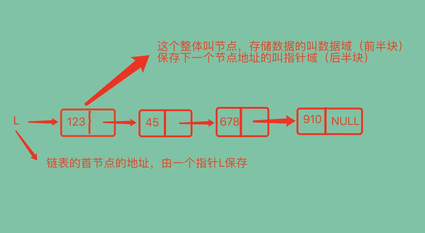 单向链表