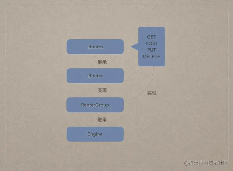 Gin框架系列02：路由与参数