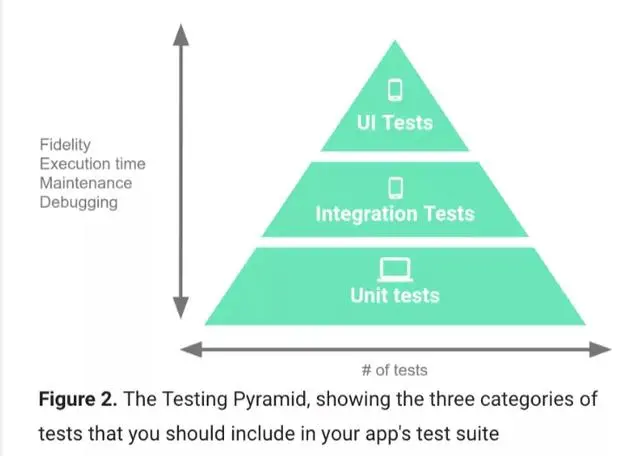 快速移动端自动化测试入门技巧