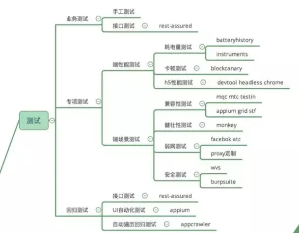 快速移动端自动化测试入门技巧