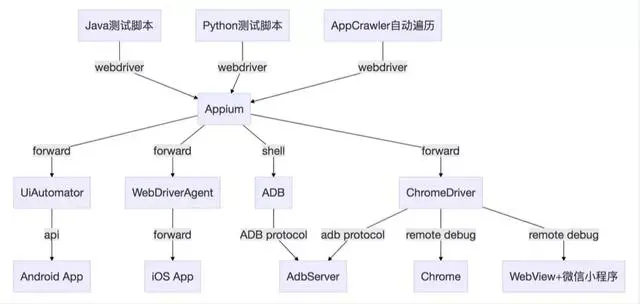 快速移动端自动化测试入门技巧