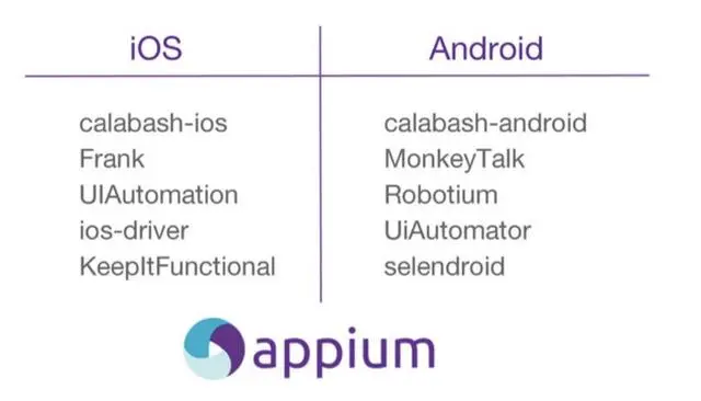 快速移动端自动化测试入门技巧