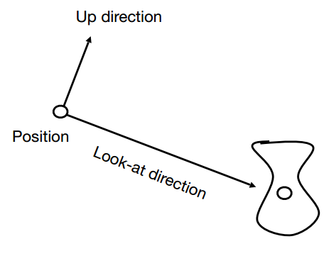 相机坐标系示意图