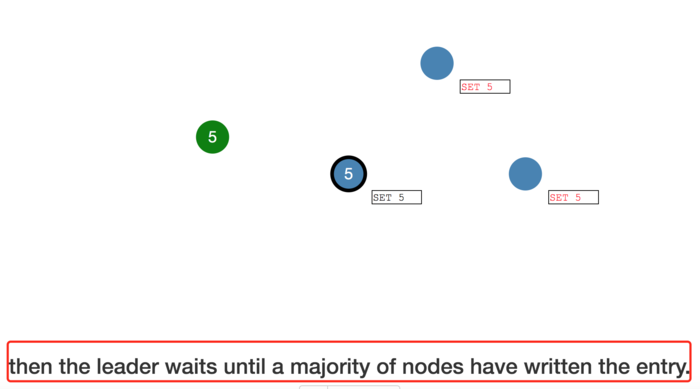 then the leader waits until a majority of nodes have written the entry.