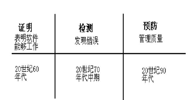 天呐，10年测试大佬用77部分终于讲完了软件测试，总计8.11G