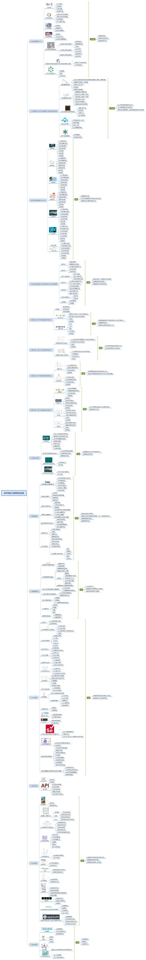 天呐，10年测试大佬用77部分终于讲完了软件测试，总计8.11G