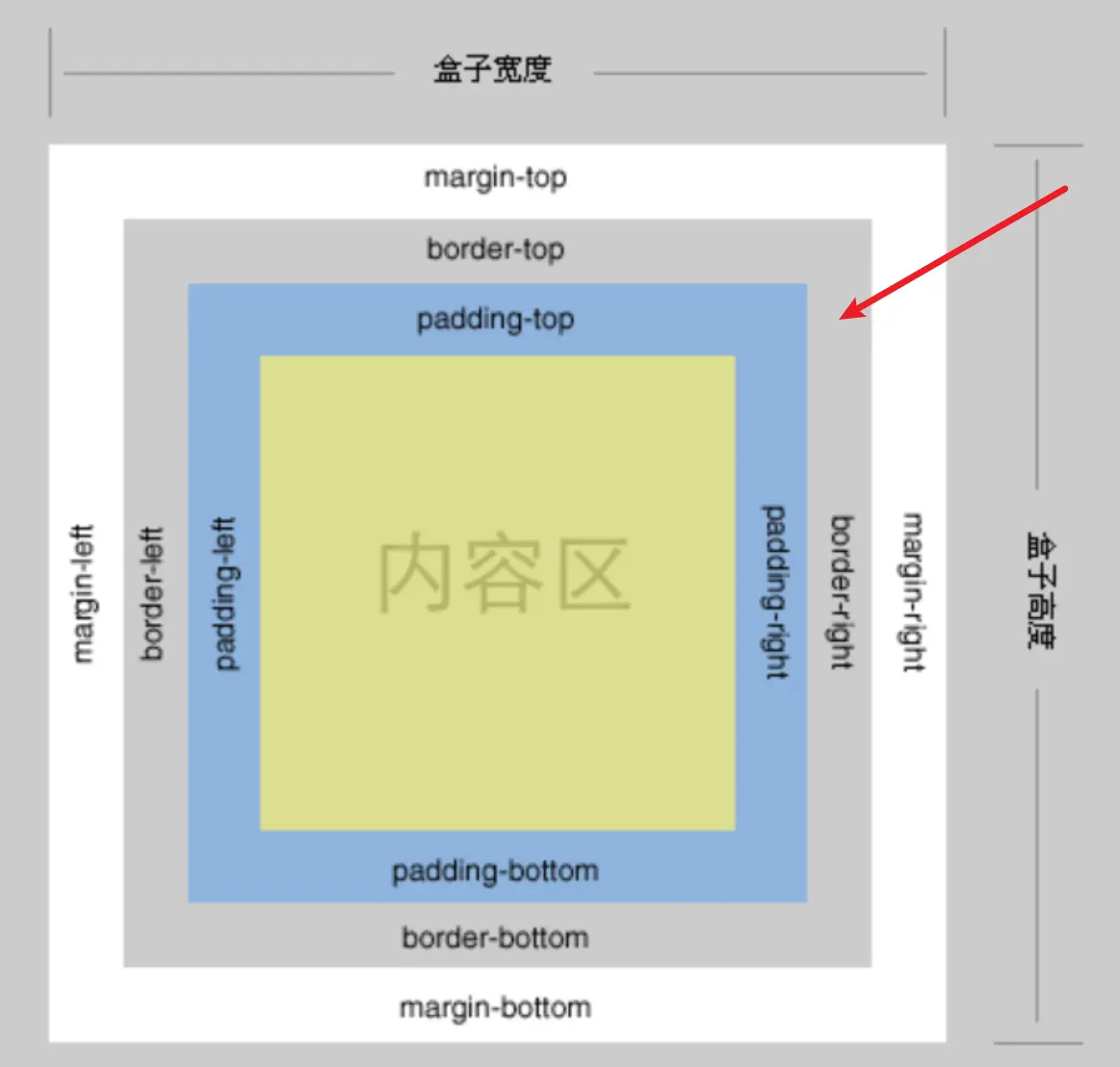 image-20200406104814899