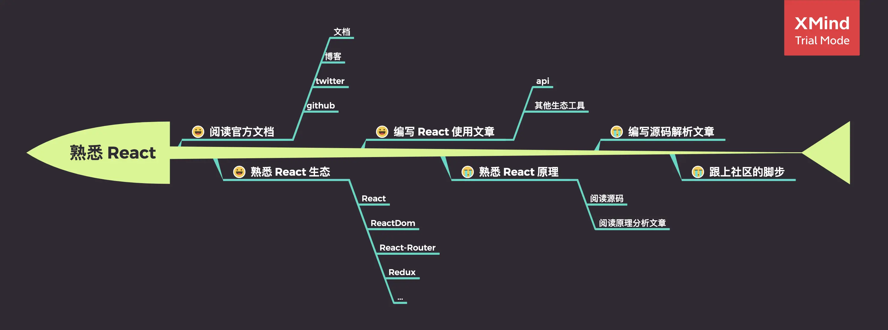 熟悉 React.png
