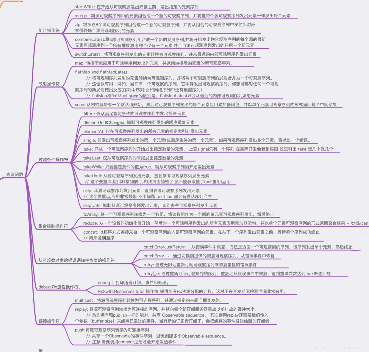 Rxswift高阶函数-kyl