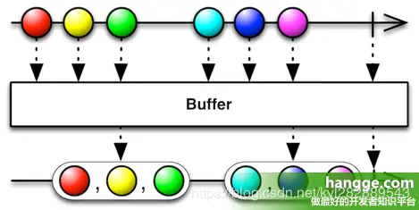 buffer