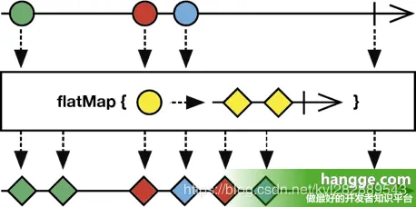 flatMap