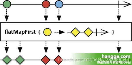 flatMapFirst