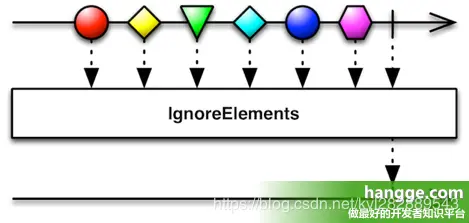 ignoreElements