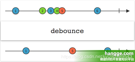 debounce