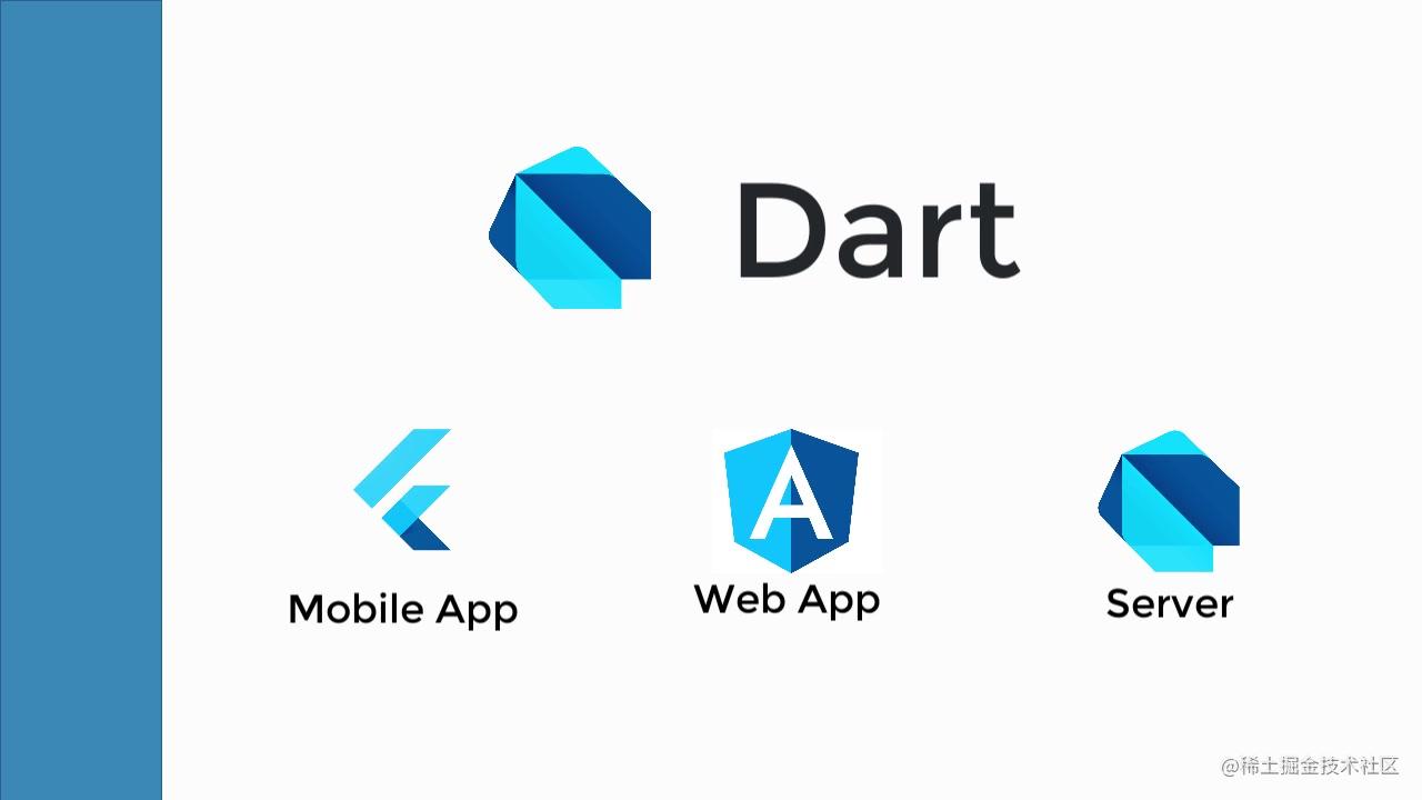 其实,想入手flutter,不会dart,看不懂代码就tm尴尬了~dart语言编程