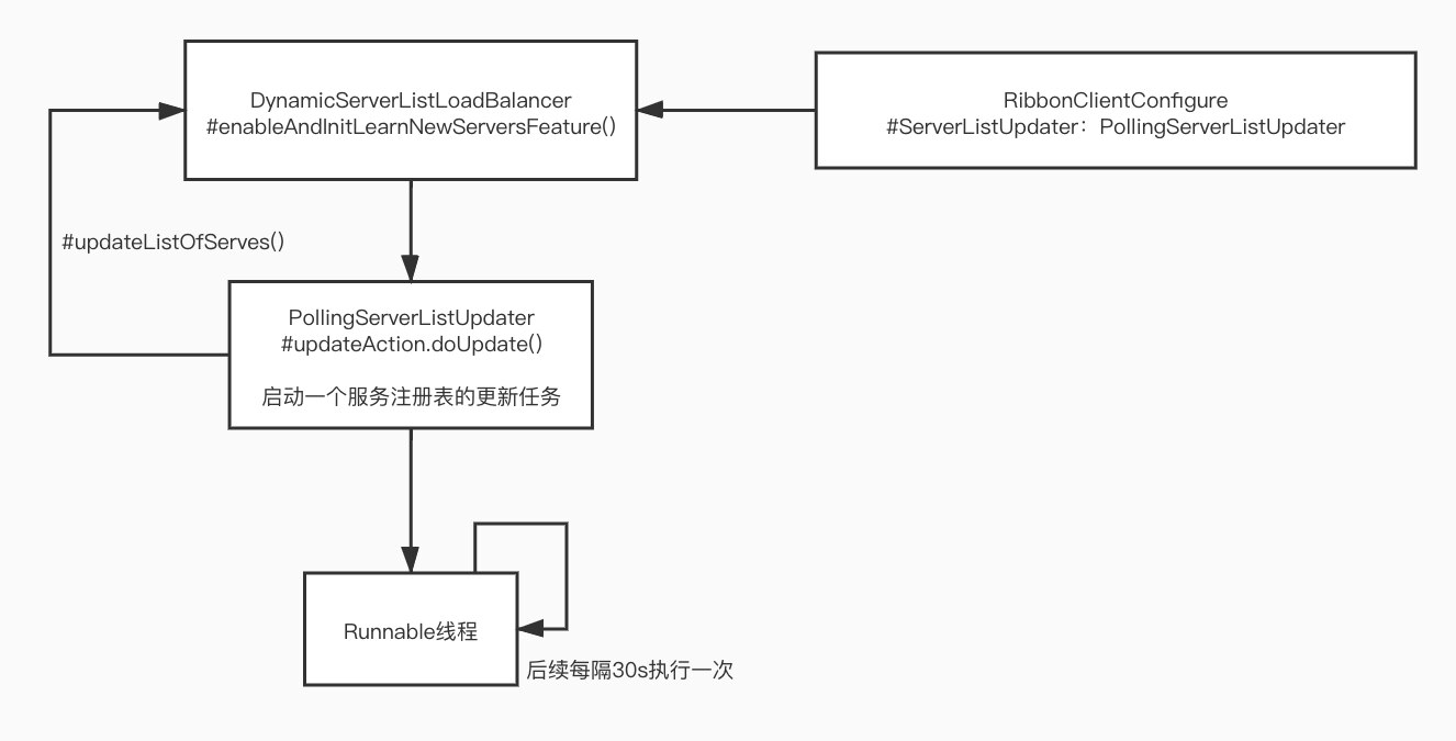 注册表服务