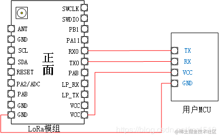 下图所示)lora模块mcunsscsnmosimosimisomisoscksckresetcedio0irq3