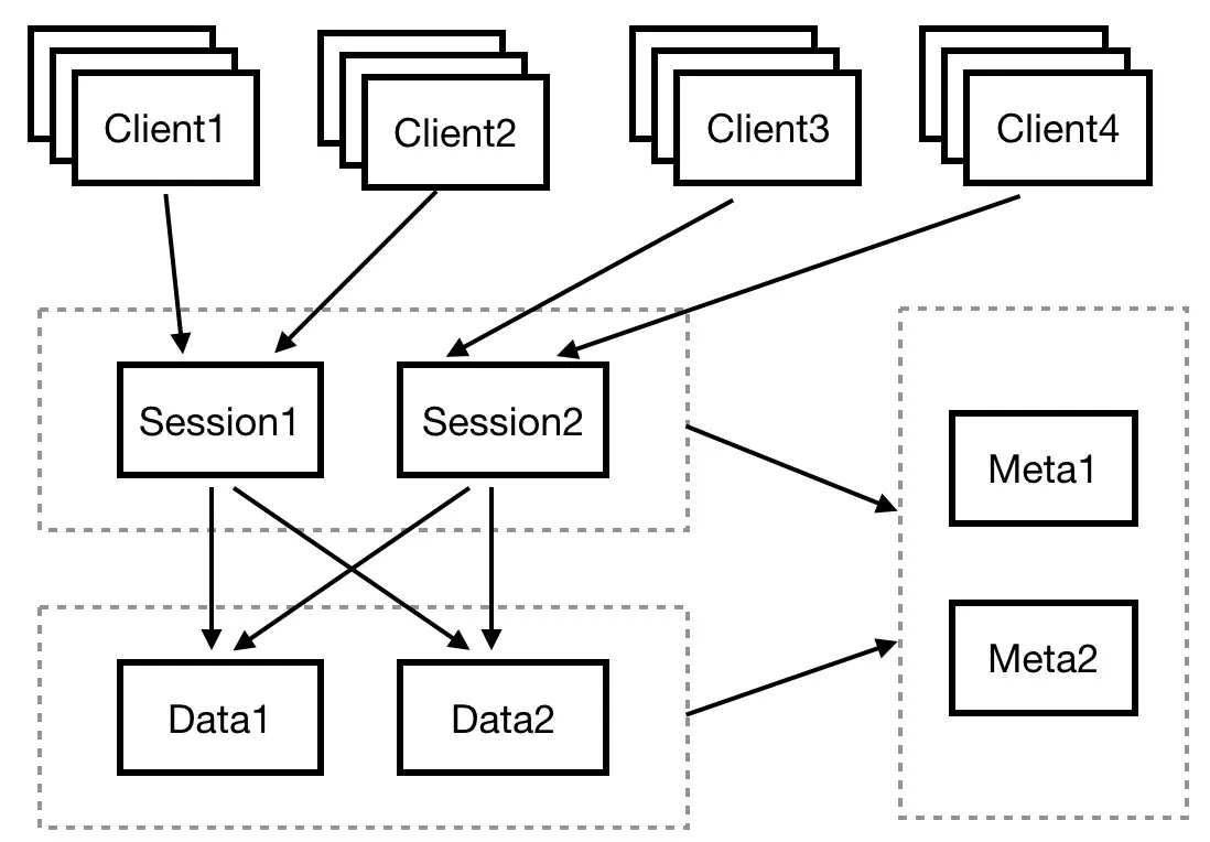 图3 SOFARegistry 总体架构