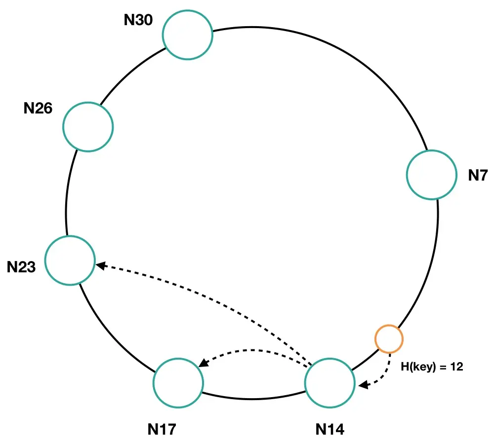 图16 DataServer 节点缩容时的平滑切换