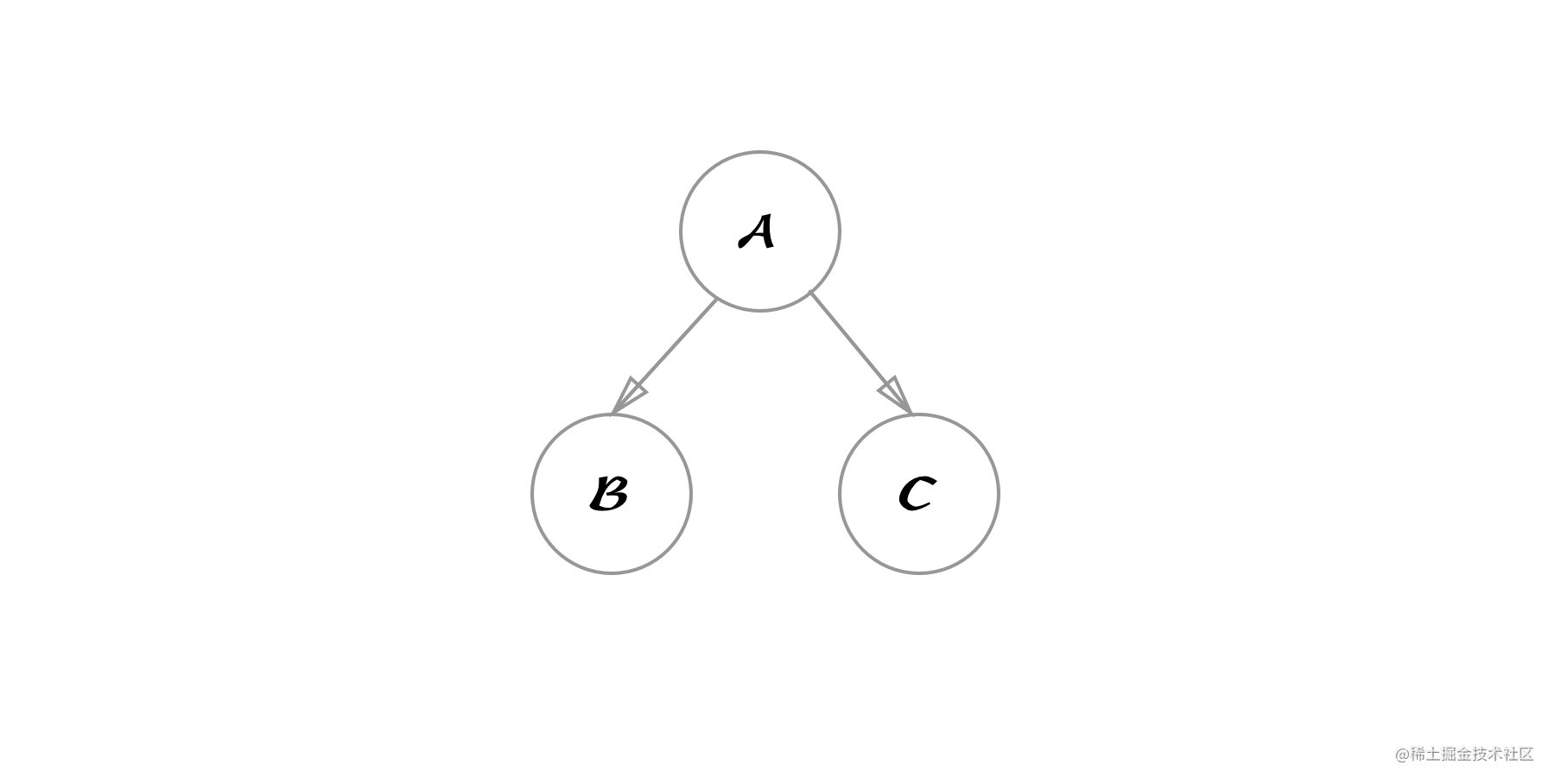 Binary tree | leetcode remind me is cooking chicken front end - Moment ...